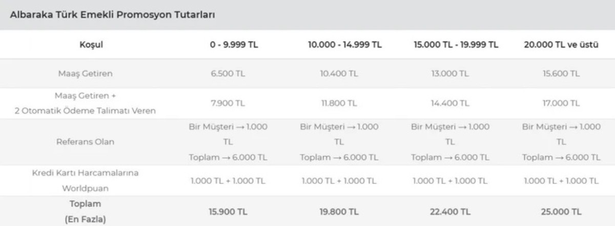 Albarakatürk emekli promosyonu