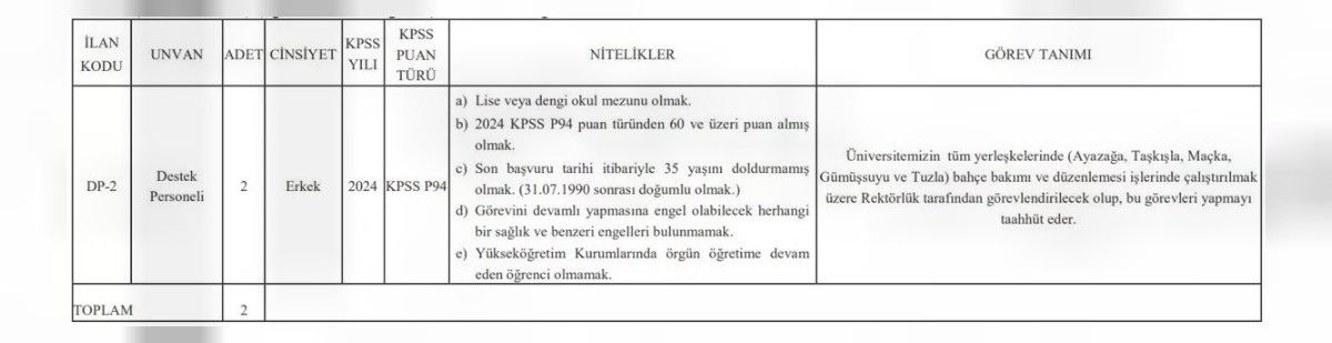 İstanbul Teknik Üniversitesi personel alım ilanı