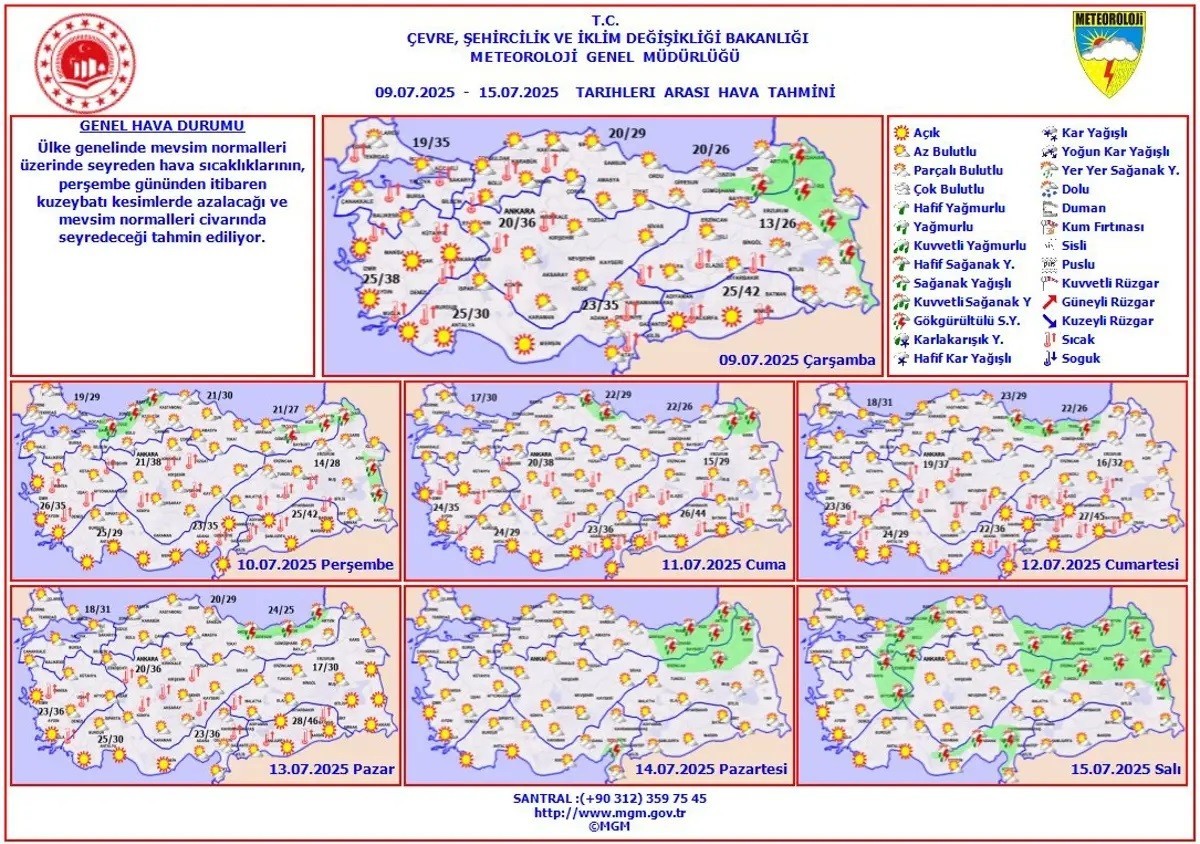 Meteoroloji Genel Müdürlüğü (MGM) hava durumu tahmini