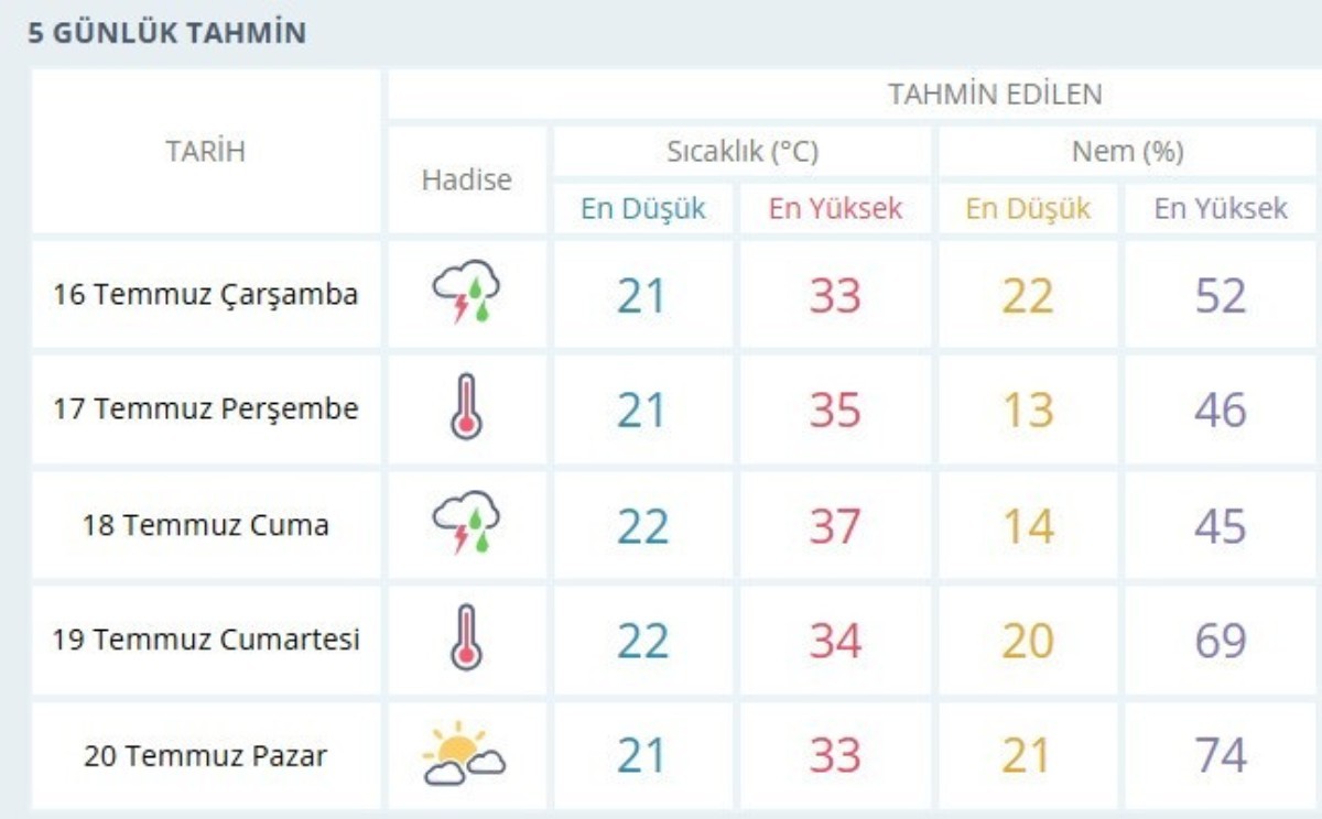 MGM'den güncel hava tahmini