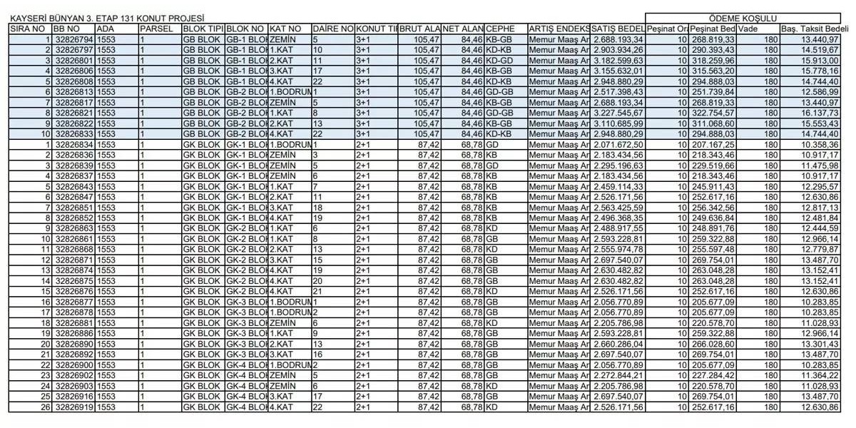 toki kayseri kampanyası