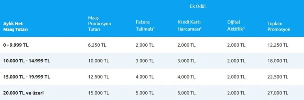 Yapı Kredi Bankası emekli promosyonu